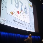 Hans Rosling slide