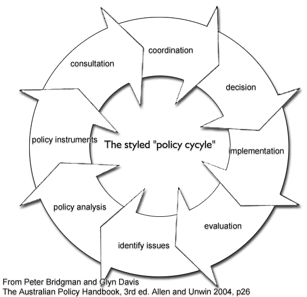 Prescriptive process essay